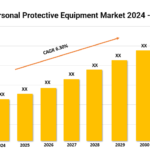 India Personal Protective Equipment Market