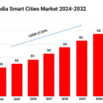 India Smart Cities Market