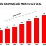 India Smart Speaker Market