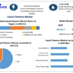 Liquid Vitamins Market Provides Detailed Insight by Trends, Challenges, Opportunities, and Competitive Analysis 2030