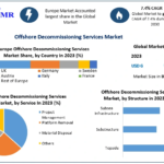 Offshore Decommissioning Services Market Innovations, Market Dynamics, and Strategic Insights | 2024-2030