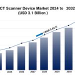 PET-CT Scanner Devices Market Share, Trends and Opportunity 2024-2032