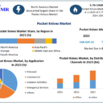 Pocket Knives Market Trends, Share, Industry Size, Growth, Development, Key Opportunities and Analysis of Key Players to 2030