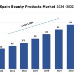 Spain Beauty Products Market