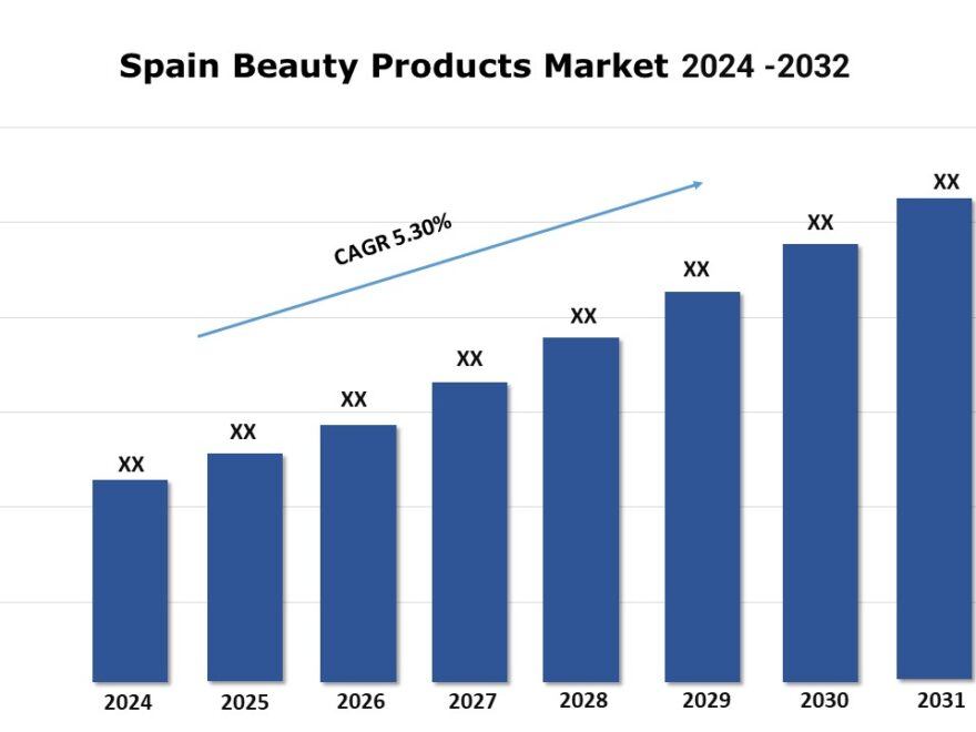 Spain Beauty Products Market