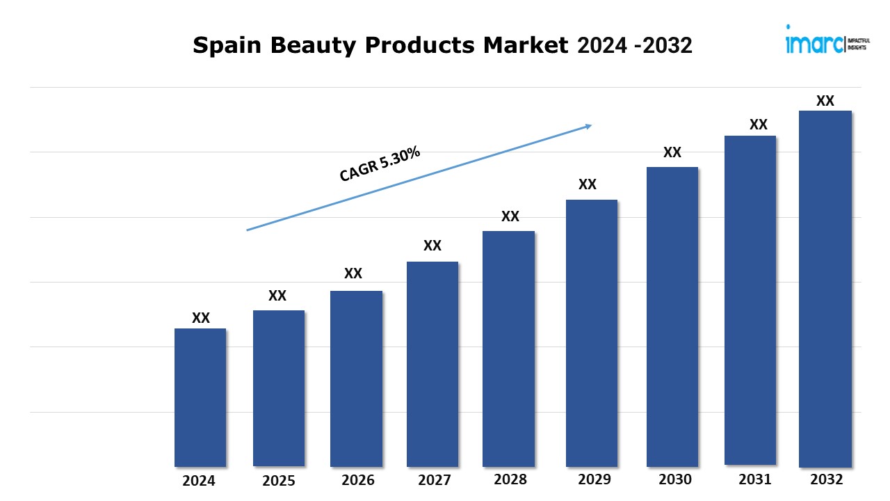 Spain Beauty Products Market