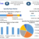 Specialty Paper Market Navigating Change: Market Dynamics, Growth Opportunities, and Trends | 2024-2030