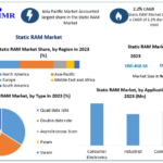 Static RAM Market Data Decoded: Segmentation, Outlook, and Overview for Business Success | 2024-2030