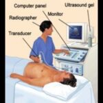 Understanding Abdominal Ultrasound Costs: