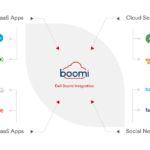 Transform Data Management with Boomi Integration Services