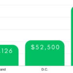 average settlement for car accident back and neck injury