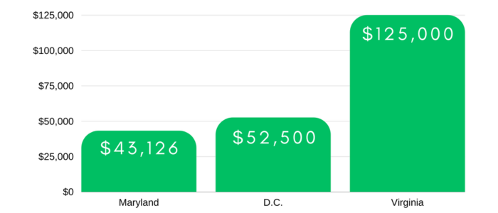 average settlement for car accident back and neck injury