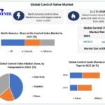 Control Valve Market: Key Drivers and Market Forecast for the Next Decade (2024-2030)