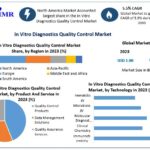 In Vitro Diagnostics Quality Control Market to Hit USD 2.71 Billion Milestone by 2030