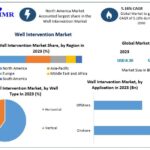 Well Intervention Market Growth Set at 5.16% CAGR, Aiming for USD 11.81 Billion by 2030