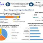 Power Management Integrated Circuit (PMIC) Market Share, Business Strategies, Revenue and Growth Rate Upto 2030