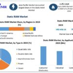 Static RAM Market Growth, Industry Size, Share, Trends, Competitive Analysis and Forecasts to 2030