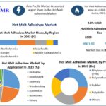 Hot Melt Adhesives Market Expansion: Expected 4.8% CAGR to Push Value to $13.22 Billion by 2030