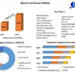 Electric Nut Runner Market Future Outlook: Estimated to Reach US$ 1.25 Bn by 2029 with 4.12% CAGR