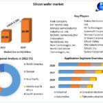 Silicon Wafer Market Key Stakeholders, Growth, Opportunities, Value Chain and Sales Channels Analysis 2029