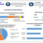 Automotive Coolant Market Current Demand Analysis, Size, Opportunities, Company Profile, Developments and Outlook 2030