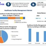 Healthcare Facility Management Market Global Size, Industry Trends, Revenue, Future Scope and Outlook 2030