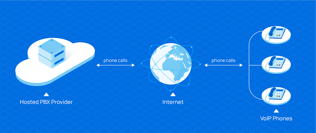 cloud-based VoIP service