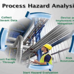 New Process Hazard Analysis Services from Industry Leader