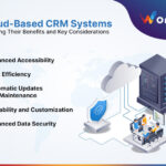 Cloud-Based CRM Systems