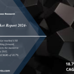 3D Printing Market 2024 to 2032: Industry Share, Trends, Size, Share, Analysis and Forecast Report