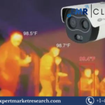 AI-based Fever Detection Camera Market