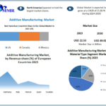 Additive Manufacturing Market Size Growth Rate by Type, Application, Sales Estimates 2030