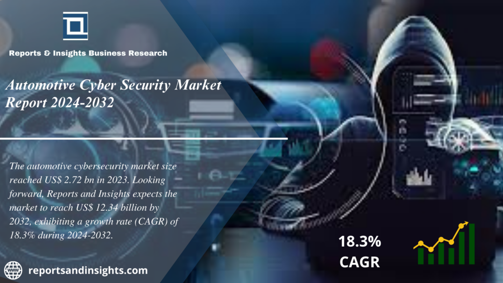 Automotive Cyber Security Market Report 2024 to 2032: Share, Size, Growth and Forecast