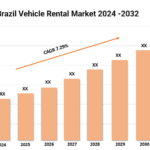 Brazil Vehicle Rental Market