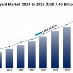 Digital Shipyard Market 2024 | Growth, Size, Trends and Forecast by 2032