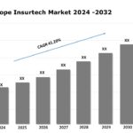 Europe Insurtech Market