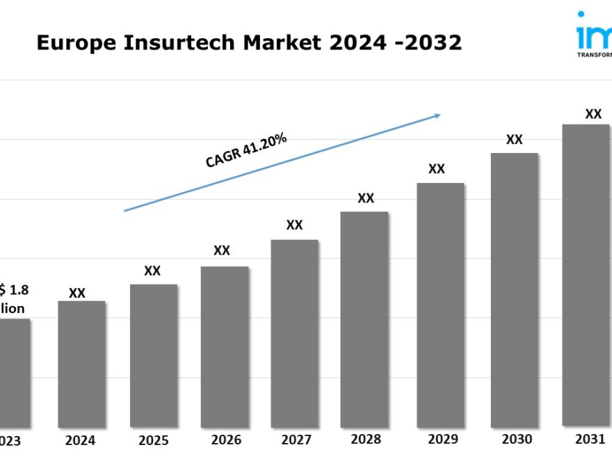 Europe Insurtech Market