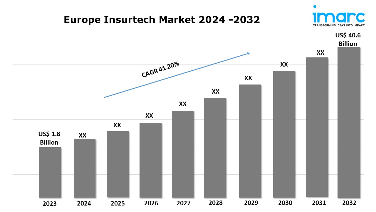 Europe Insurtech Market