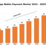 Europe Mobile Payment Market