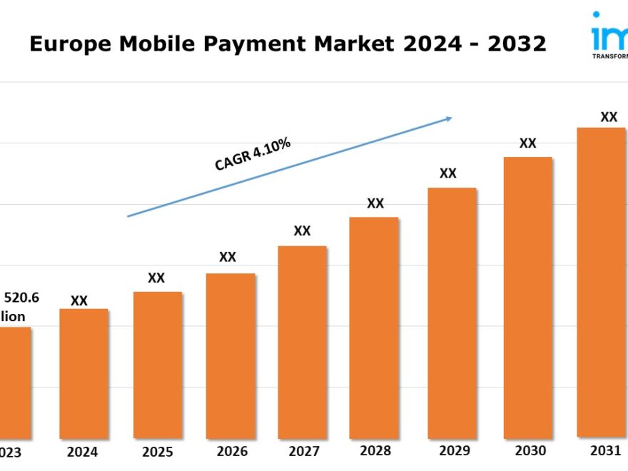 Europe Mobile Payment Market