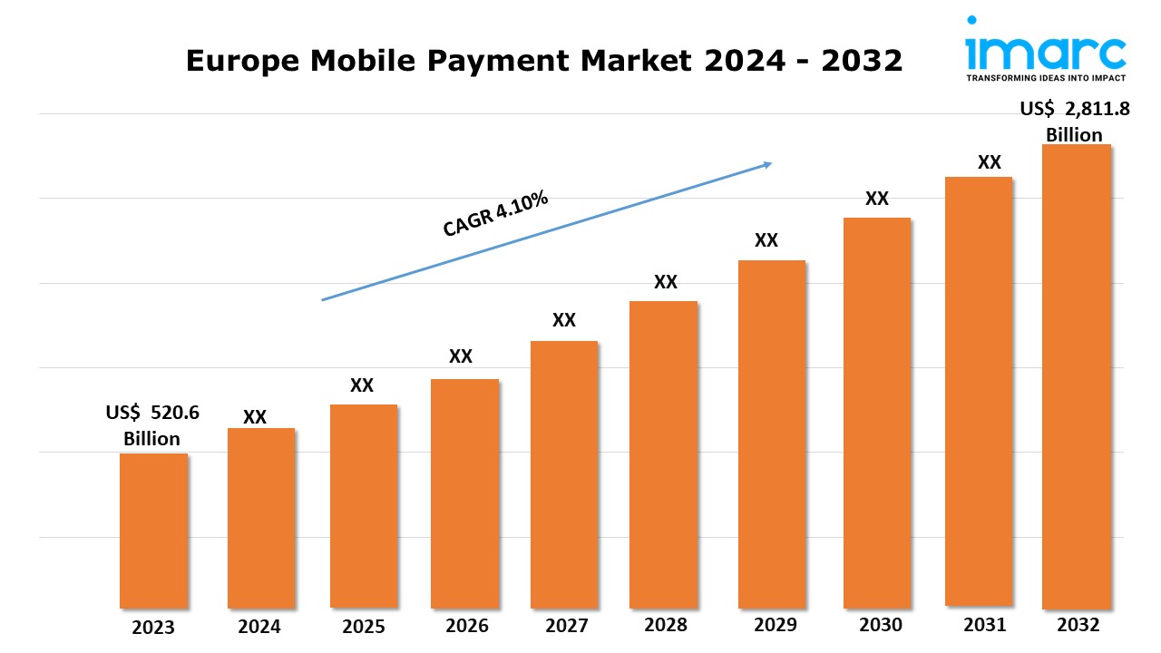 Europe Mobile Payment Market