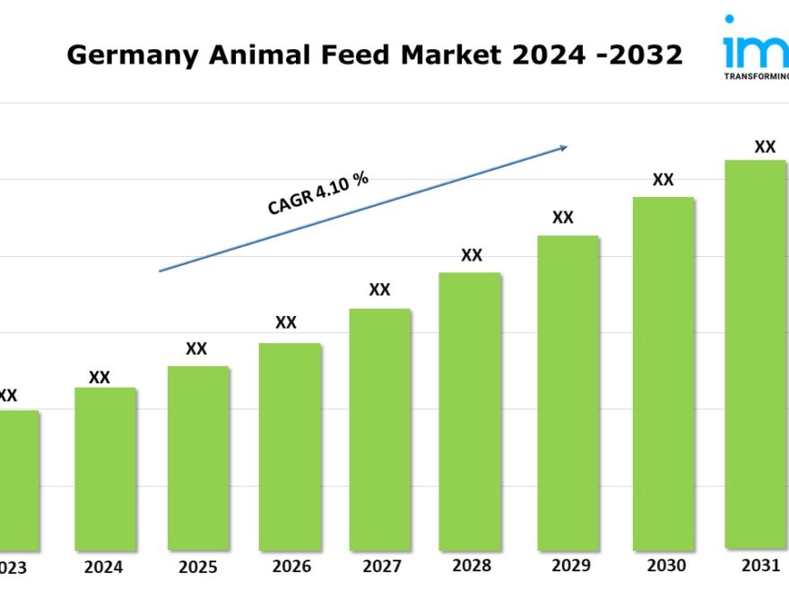 Germany Animal Feed Market