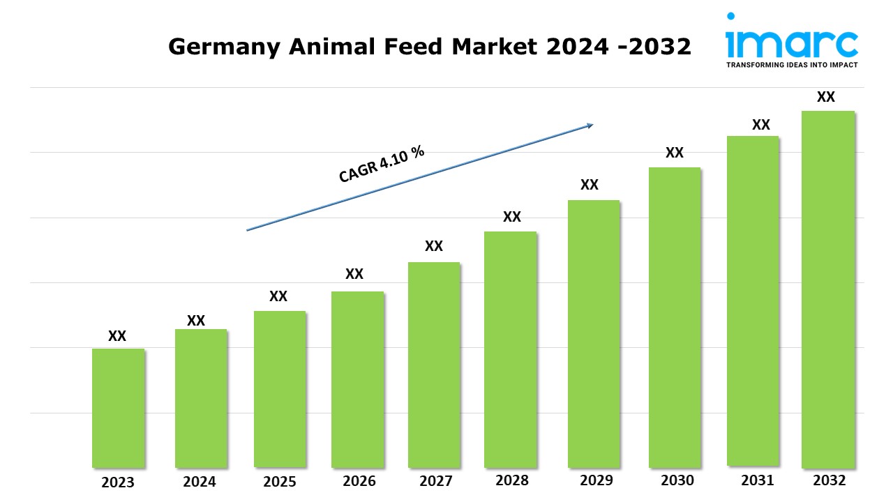 Germany Animal Feed Market