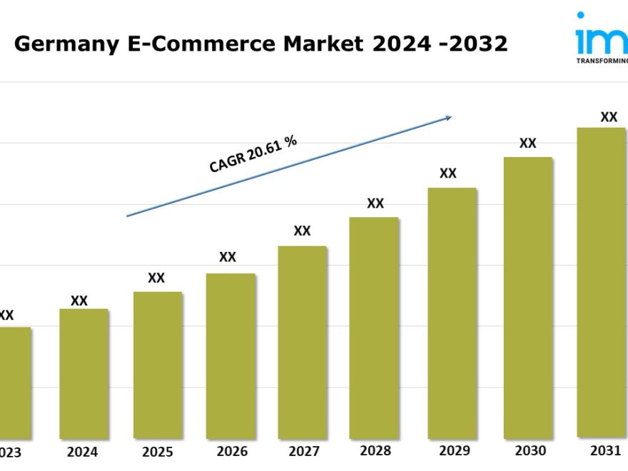 Germany E-Commerce Market