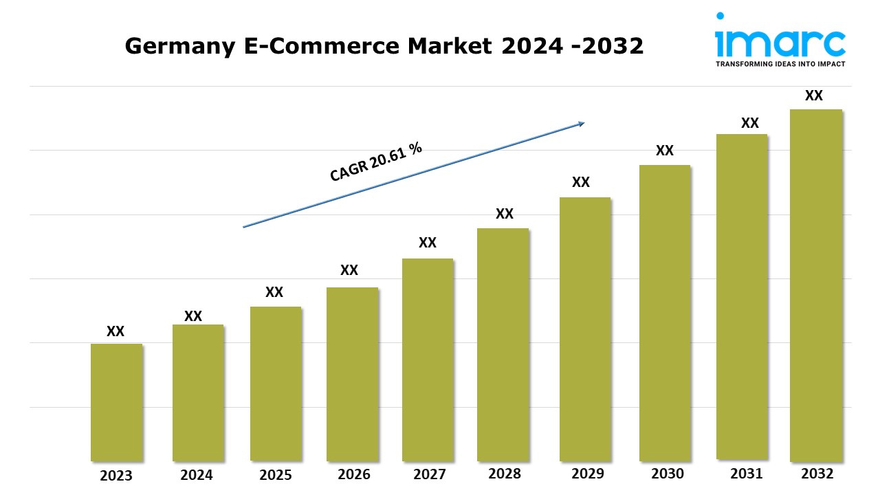 Germany E-Commerce Market