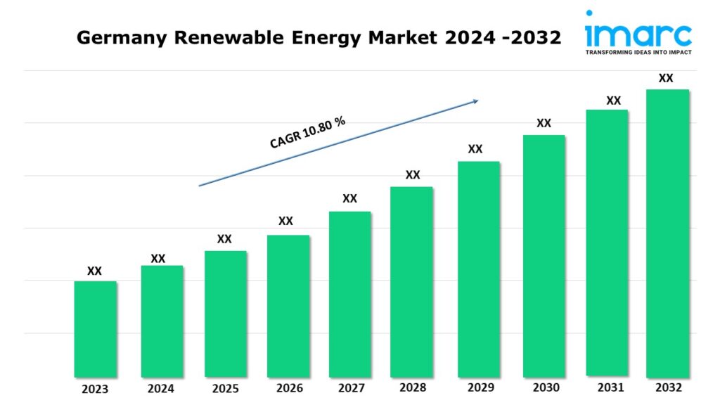 Germany Renewable Energy Market