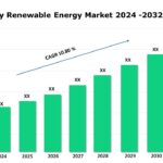 Germany Renewable Energy Market