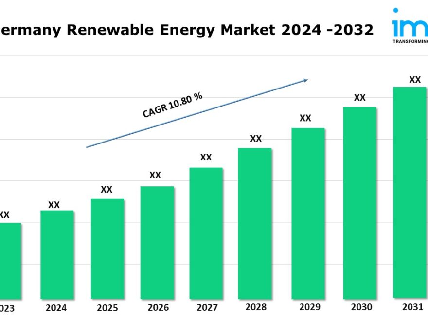 Germany Renewable Energy Market