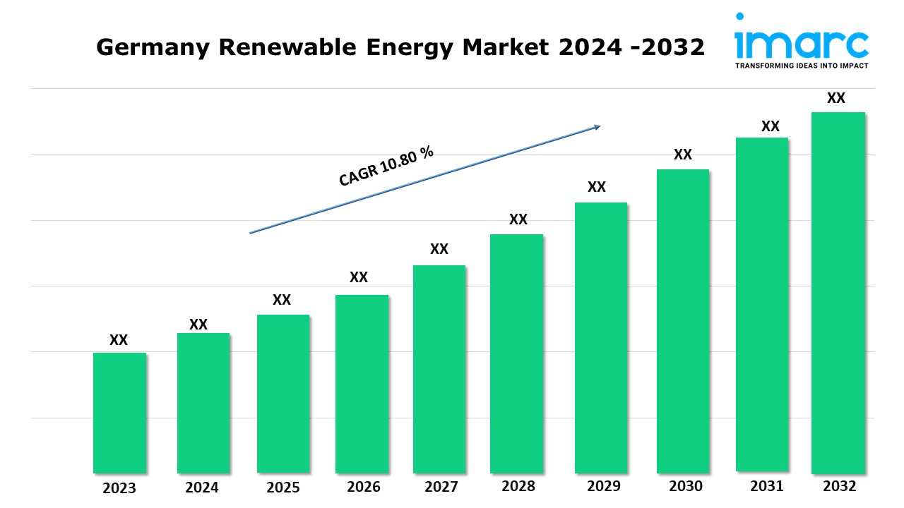 Germany Renewable Energy Market