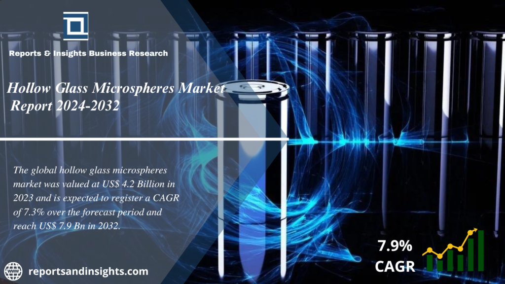 Hollow Glass Microspheres Market Report 2024 to 2032: Share, Growth, Size and Forecast